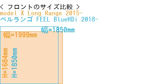 #model X Long Range 2015- + ベルランゴ FEEL BlueHDi 2018-